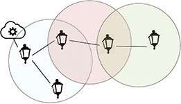 Figure 1. Range extension use case.